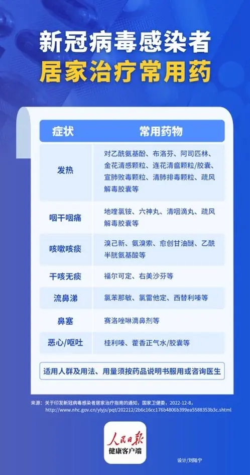 专家提示:吃连花(huā)清瘟就别吃布洛芬 退烧药与感冒药别叠加使用(yòng)